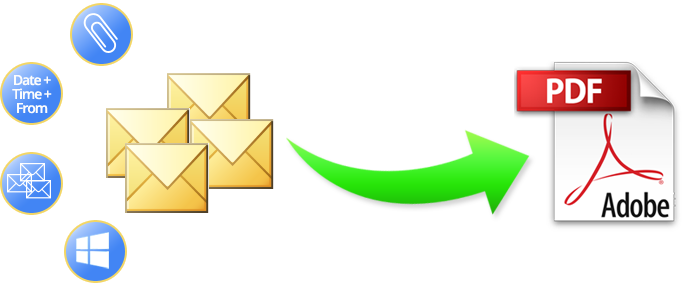 MSG to PDF Converter